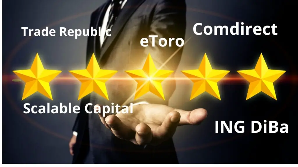 Gebührenvergleich bei Investmentplattformen