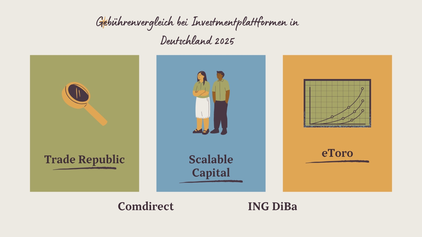 Mehr über den Artikel erfahren Gebührenvergleich bei Investmentplattformen in Deutschland 2025: So wählen Sie die beste Plattform